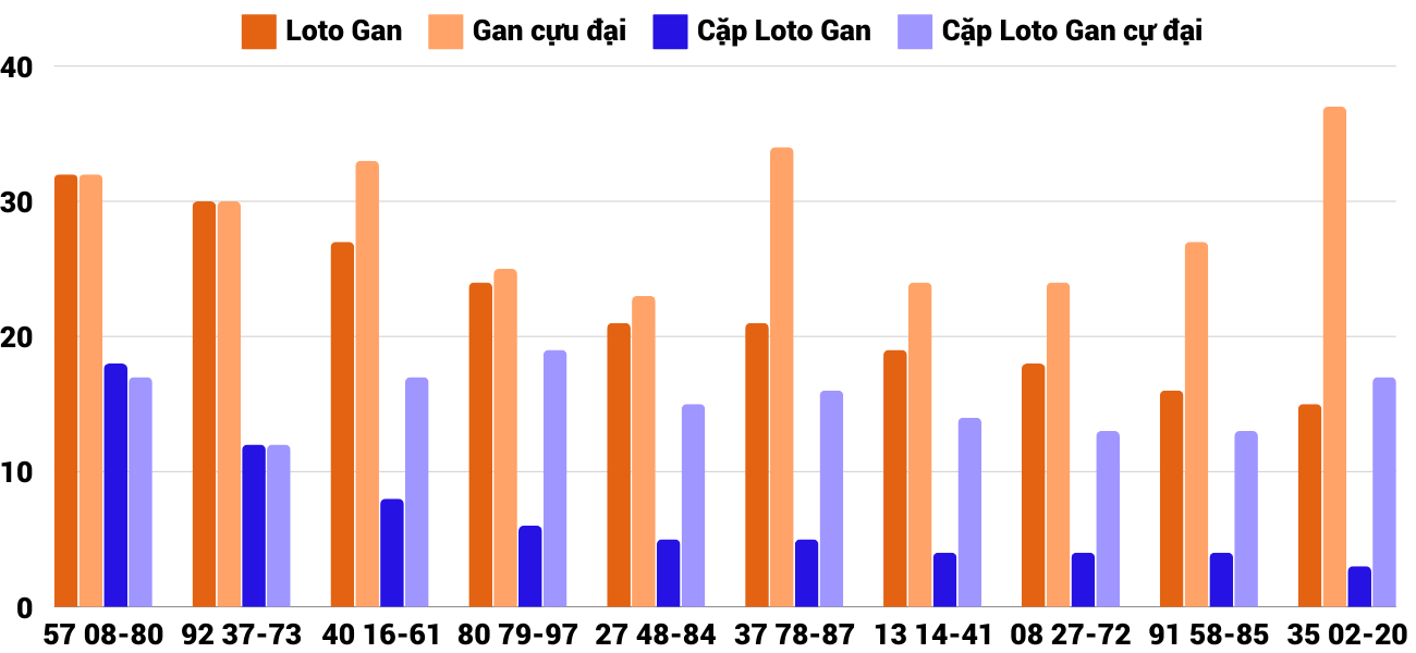 Thong-ke-loto-gan-xsgl-4-10-2024