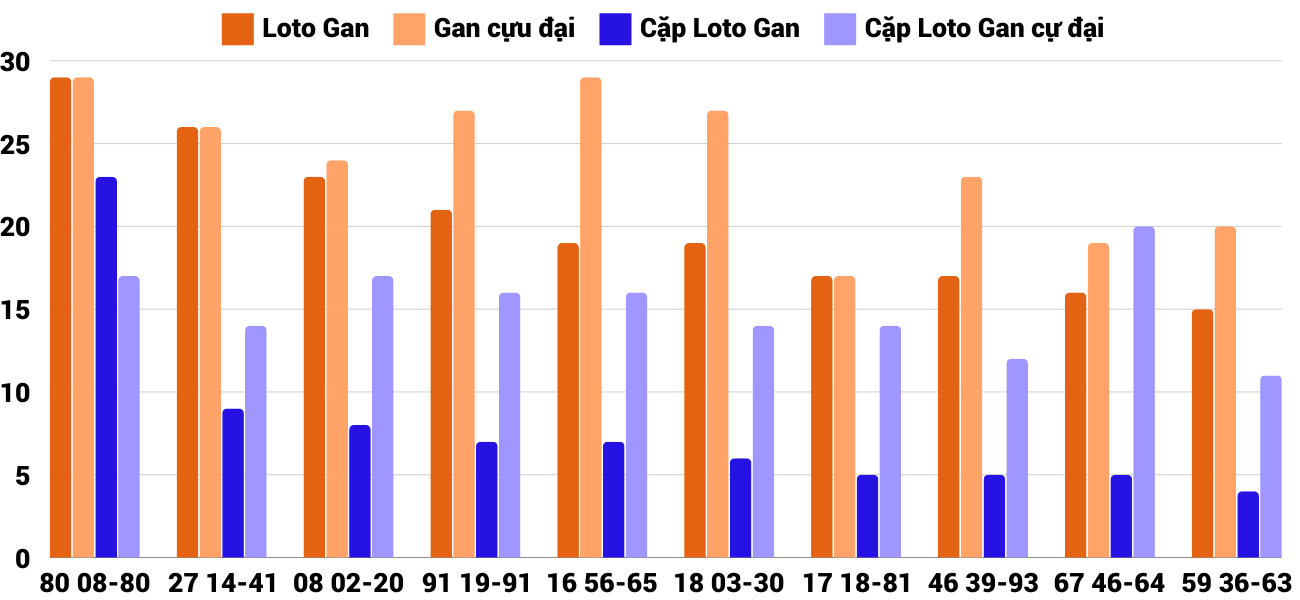 Thong-ke-loto-gan-xsgl-8-11-2024