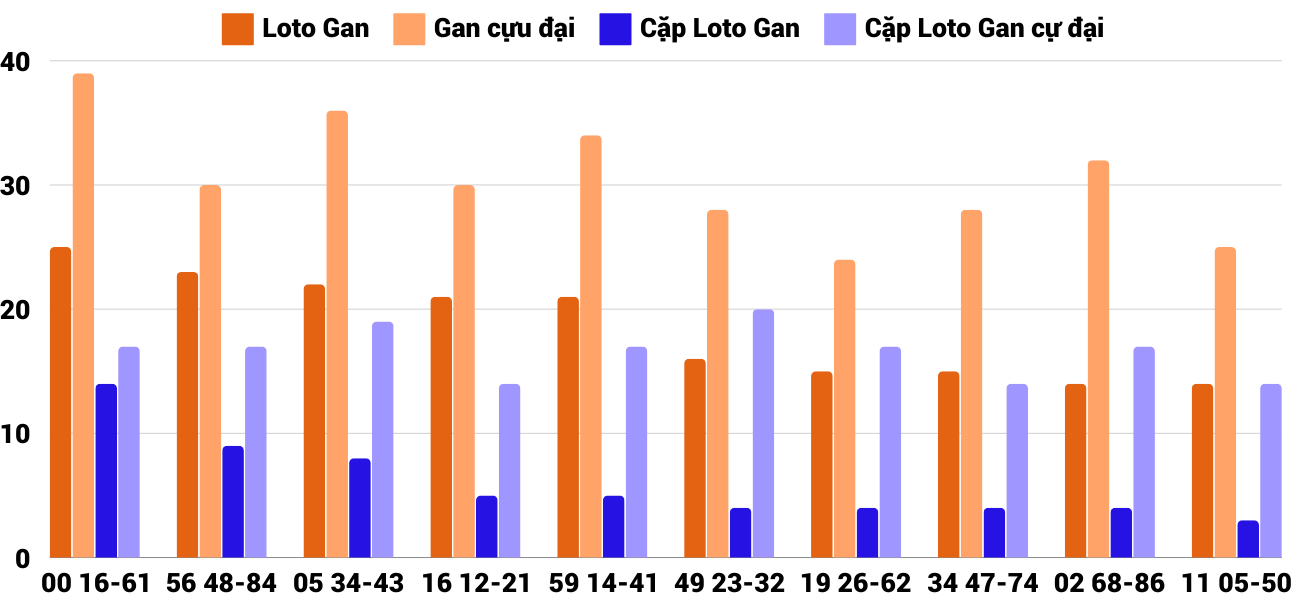 Thong-ke-loto-gan-xskh-29-9-2024