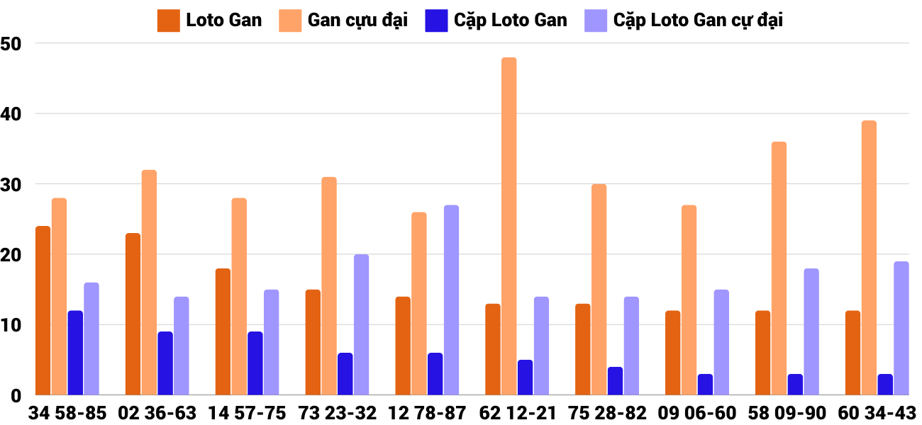 Thong-ke-loto-gan-xskh-30-10-2024