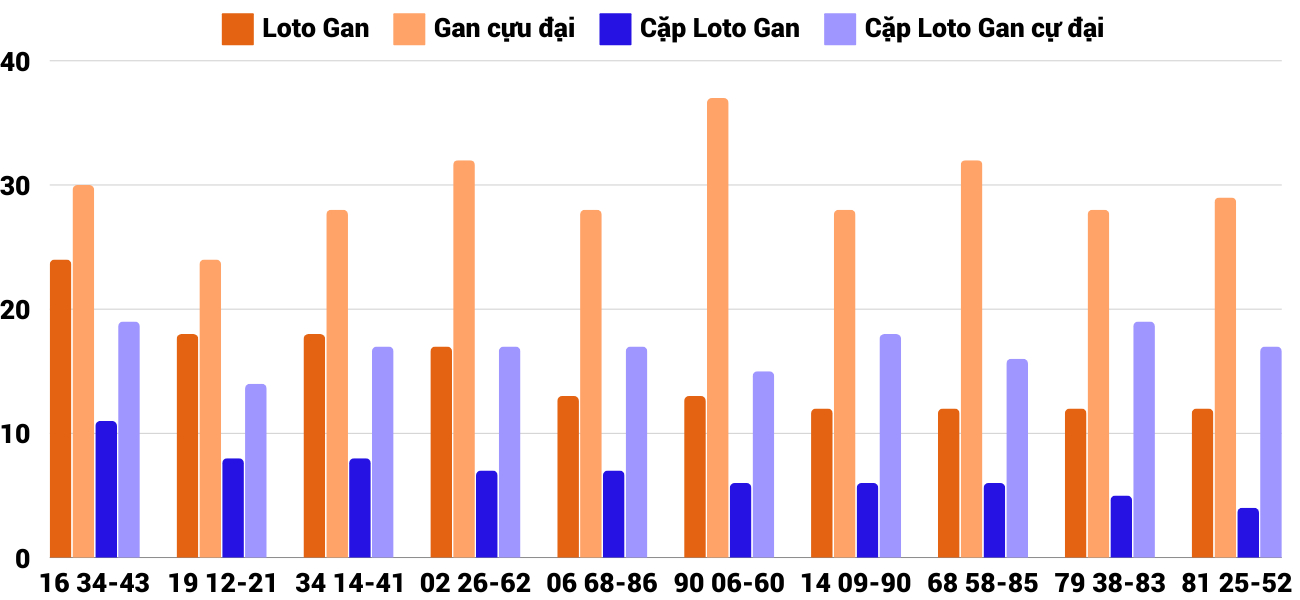 Thong-ke-loto-gan-xskh-9-10-2024