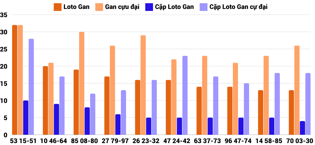 Thong-ke-loto-gan-xskt-13-10-2024