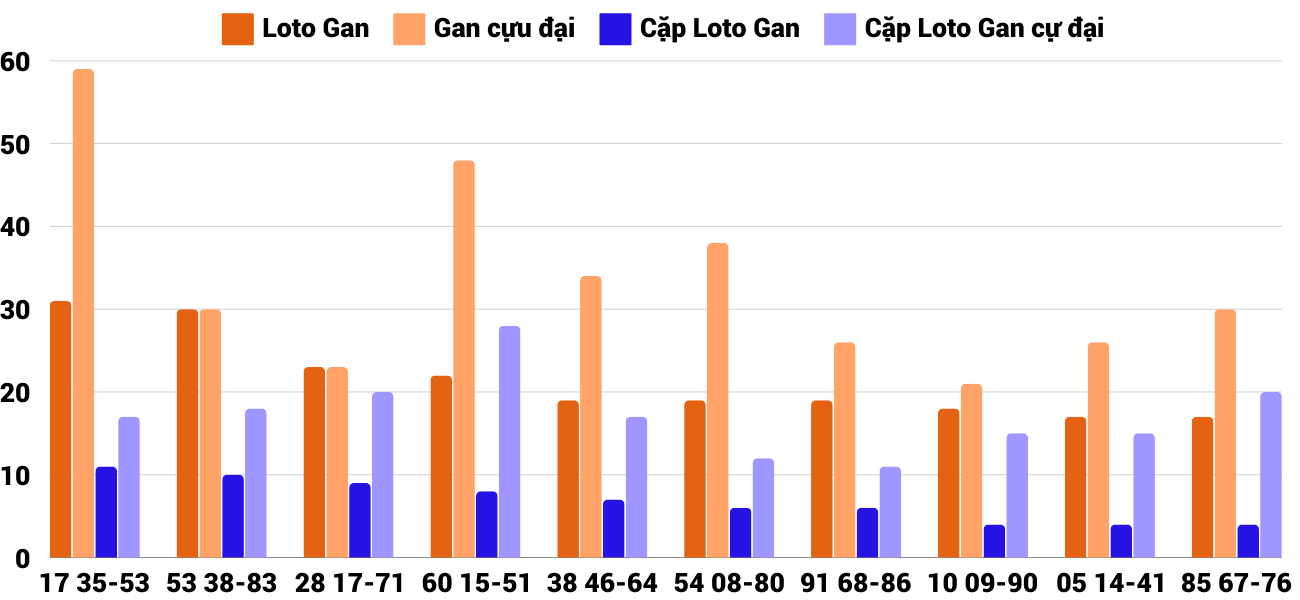 Thong-ke-loto-gan-xskt-29-9-2024