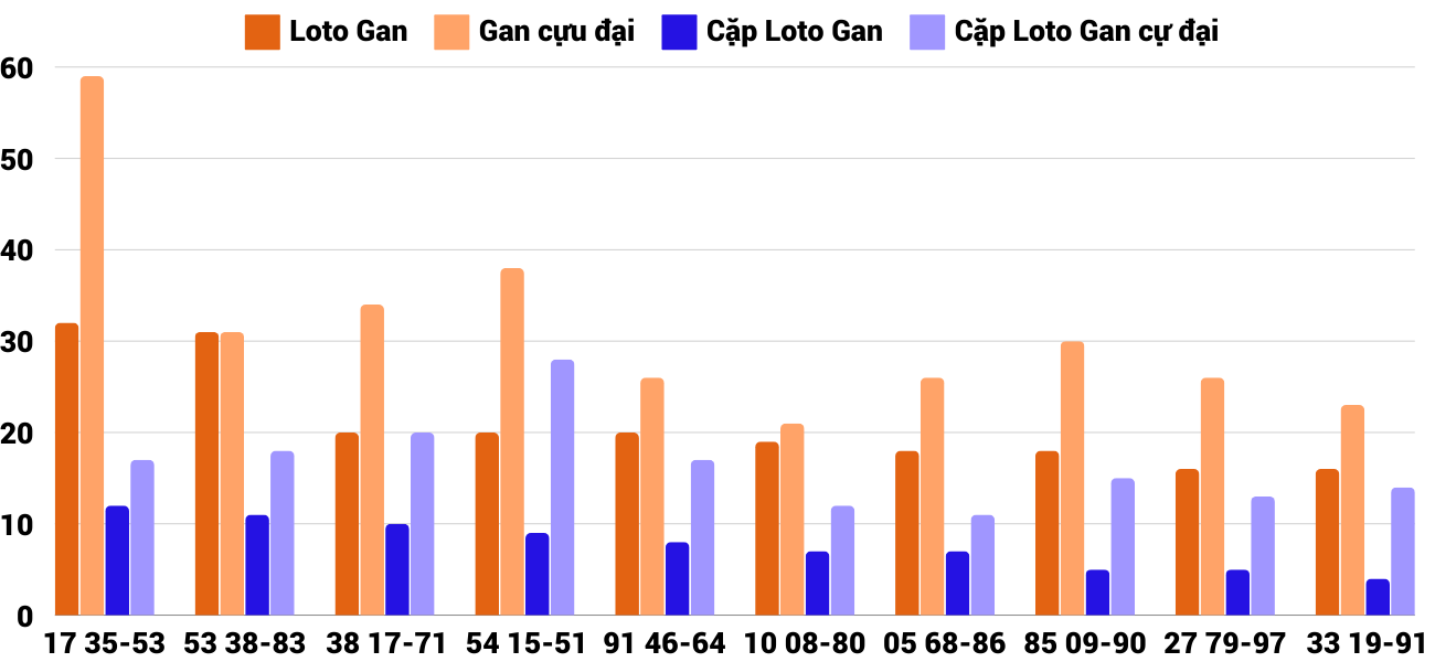 Thong-ke-loto-gan-xskt-6-10-2024