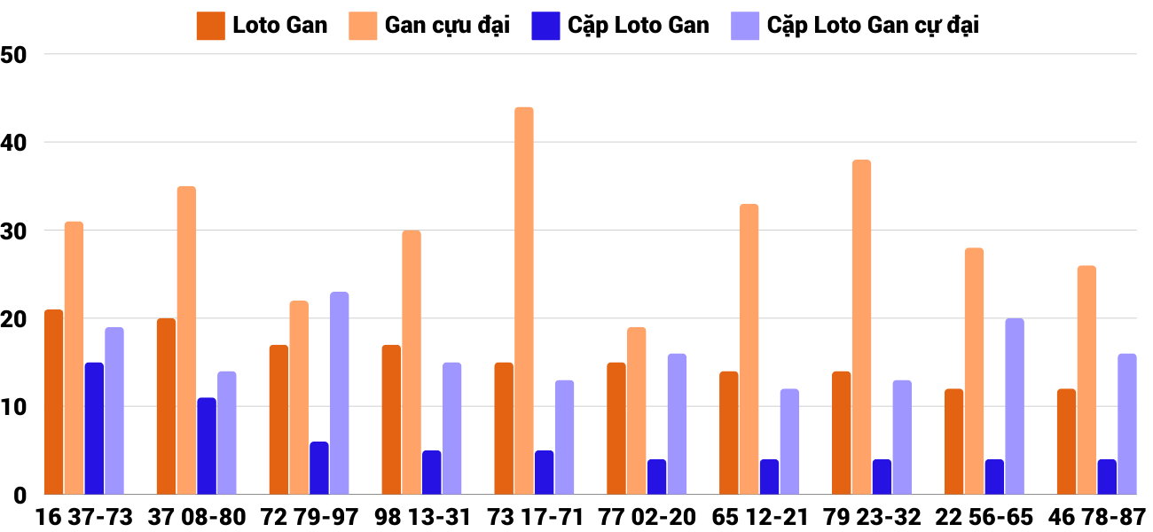 Thong-ke-loto-gan-xsnt-1-11-2024