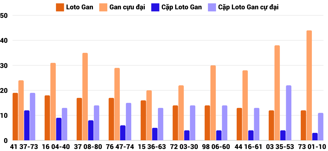 Thong-ke-loto-gan-xsnt-11-10-2024