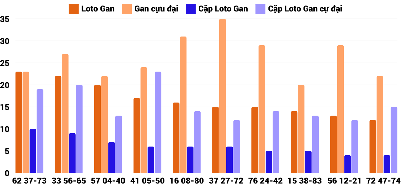 Thống kê loto gan và gan cực đại XSNT 27/9/2024