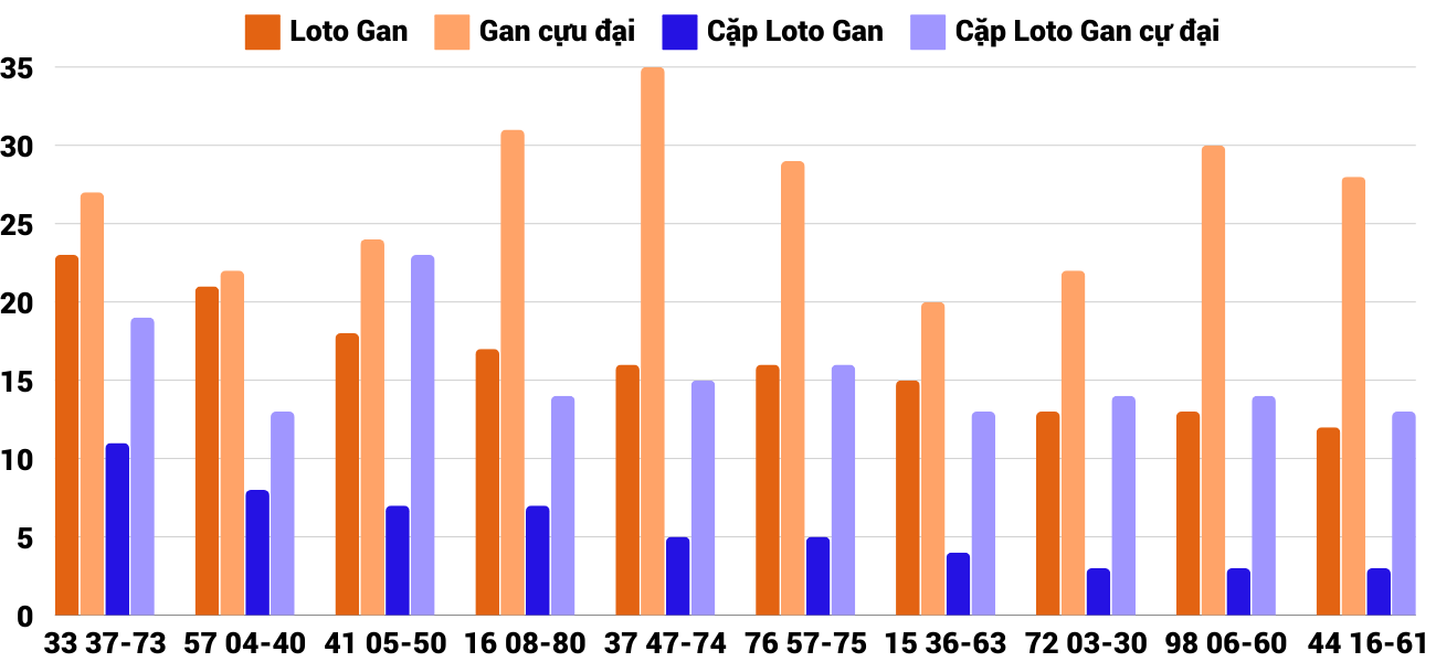 Thong-ke-loto-gan-xsnt-4-10-2024