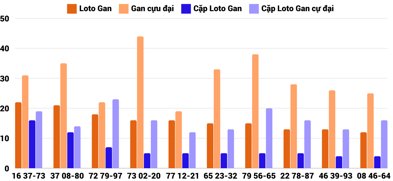 Thong-ke-loto-gan-xsnt-8-11-2024