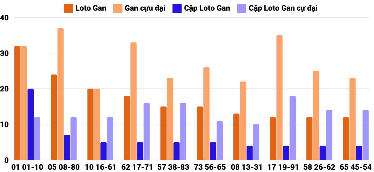 Thong-ke-loto-gan-xspy-11-11-2024