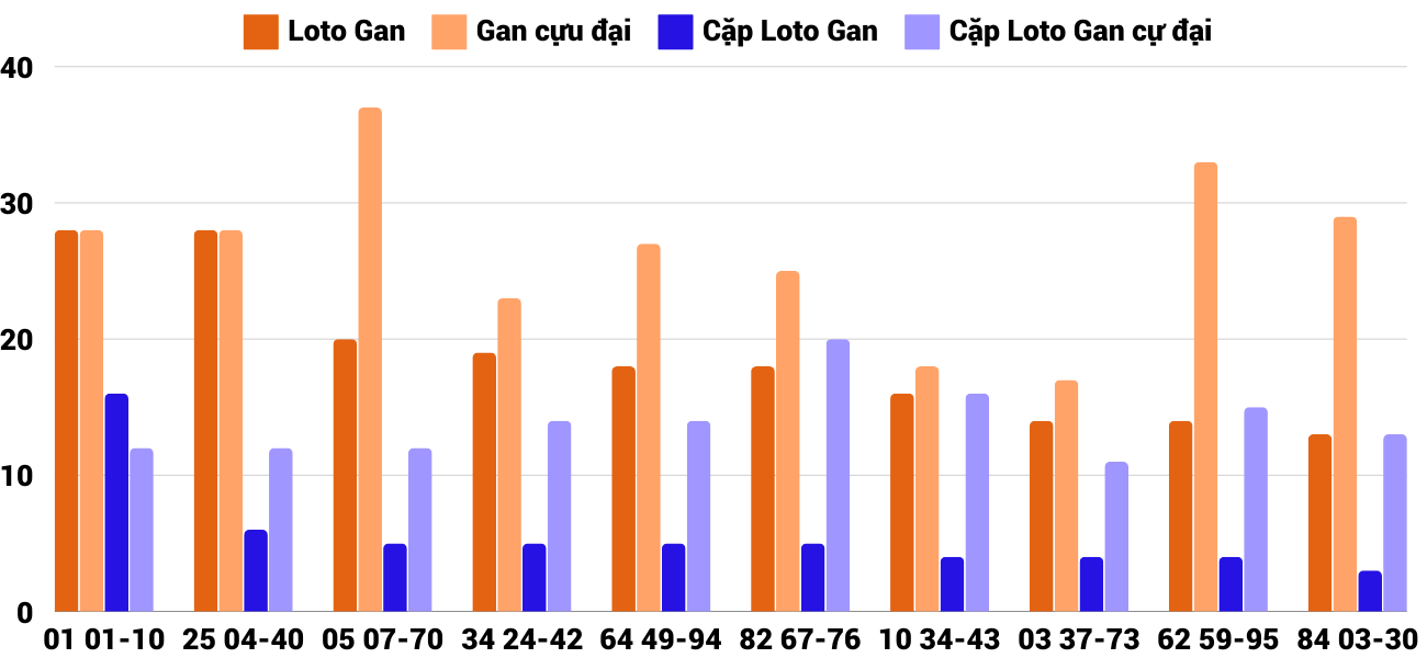 Thong-ke-loto-gan-xspy-14-10-2024