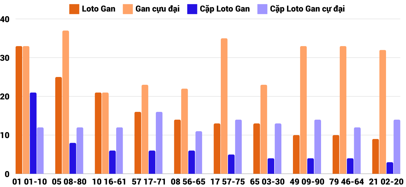 Thong-ke-loto-gan-xspy-18-11-2024