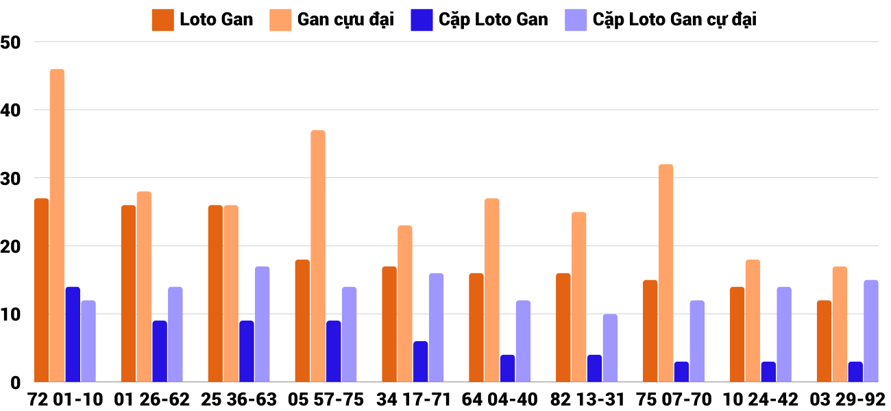 Thong-ke-loto-gan-xspy-30-9-2024