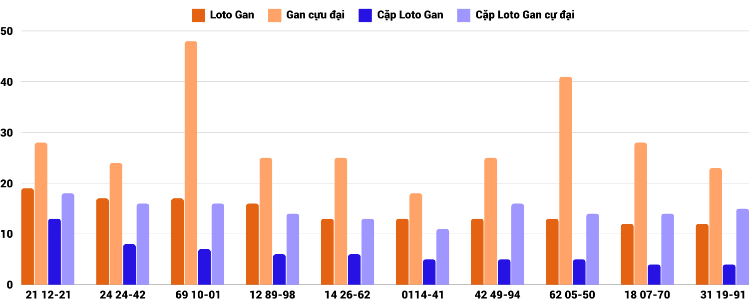 Thong-ke-loto-gan-xsqt-19-9-2024