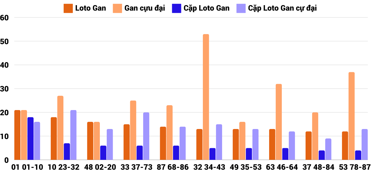 Thong-ke-loto-gan-xsqt-31-10-2024