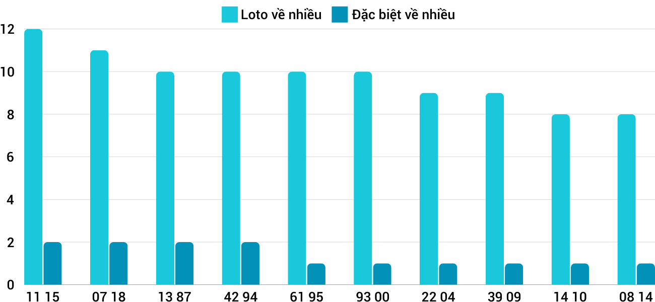 Thong-ke-loto-nhieu-it-xsdlk-1-10-2024