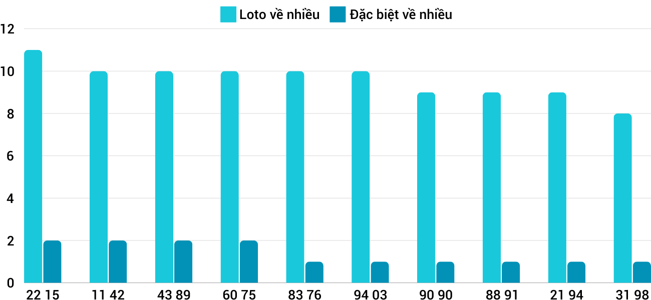 Thong-ke-loto-nhieu-it-xsgl-1-11-2024