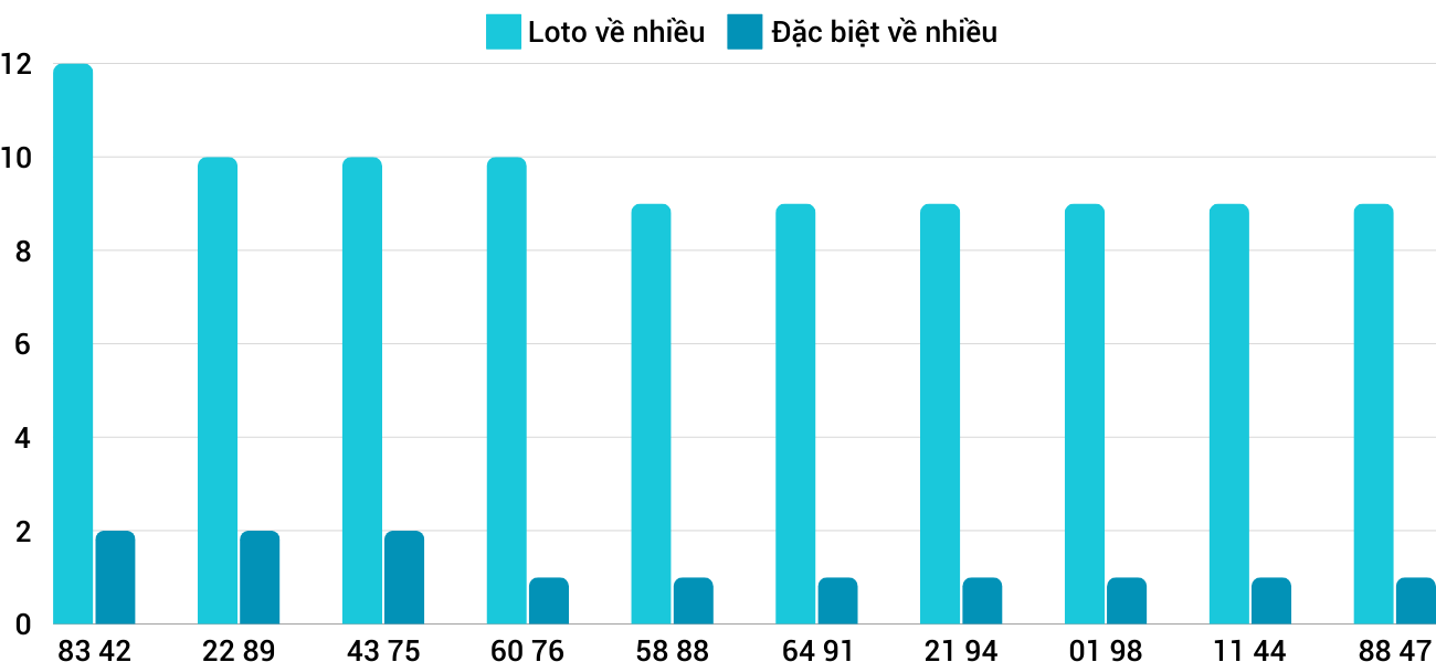 Thong-ke-loto-nhieu-it-xsgl-11-10-2024