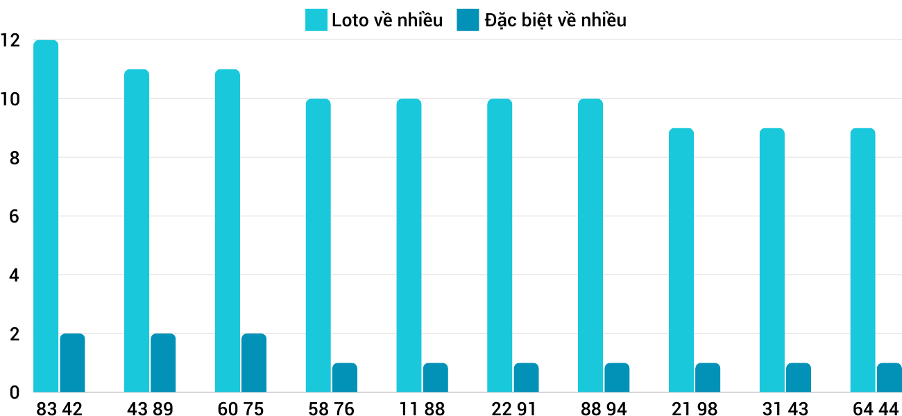 Thong-ke-loto-nhieu-it-xsgl-4-10-2024