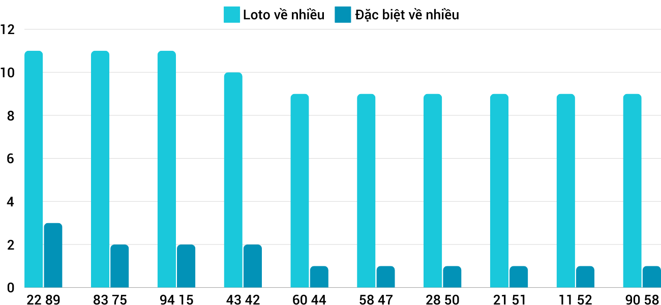 Thong-ke-loto-nhieu-it-xsgl-8-11-2024