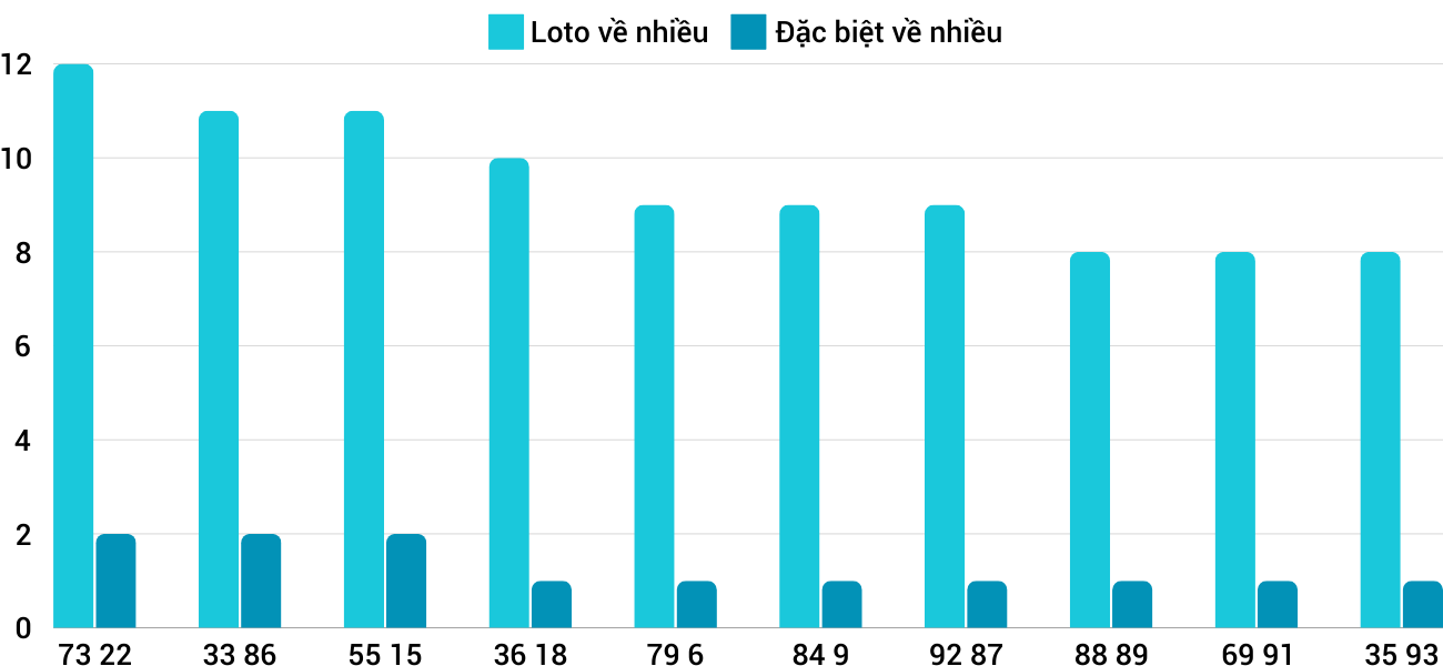 Thong-ke-loto-nhieu-it-xskh-29-9-2024