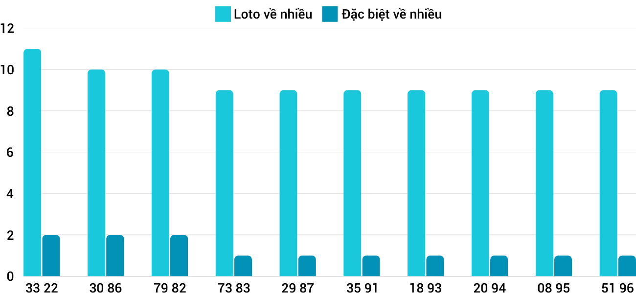 Thong-ke-loto-nhieu-it-xskh-30-10-2024