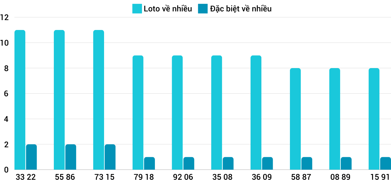 Thong-ke-loto-nhieu-it-xskh-6-10-2024