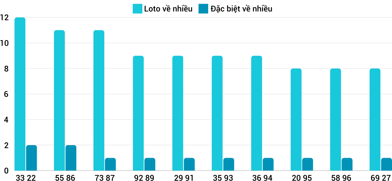 Thong-ke-loto-nhieu-it-xskh-9-10-2024