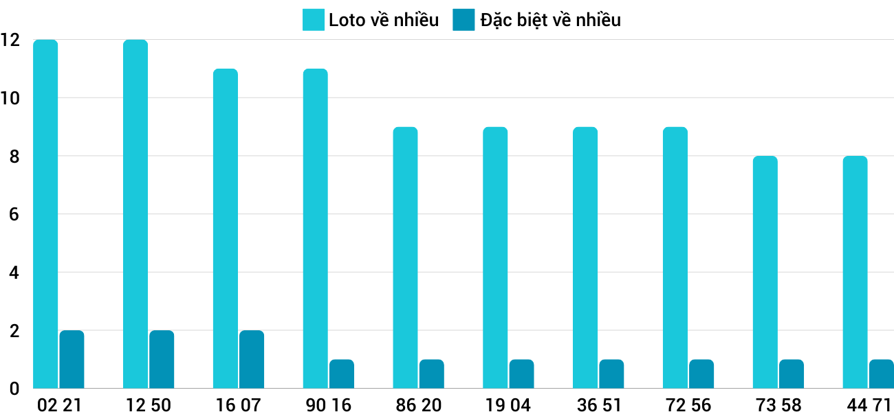 Thong-ke-loto-nhieu-it-xskt-29-9-2024