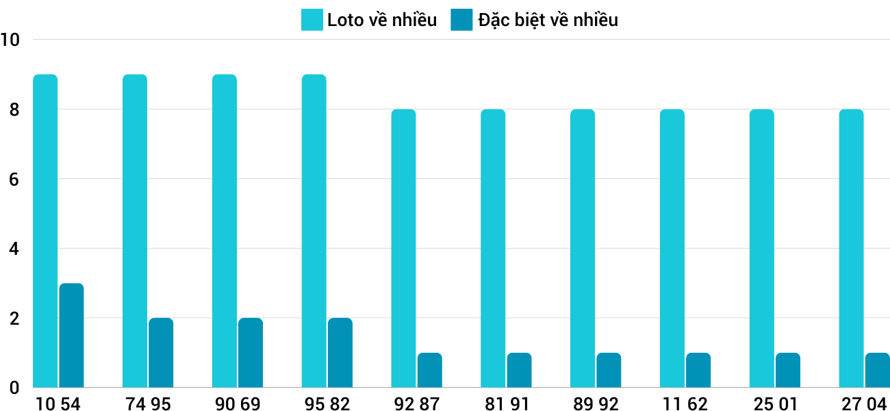 Thong-ke-loto-nhieu-it-xsnt-1-11-2024