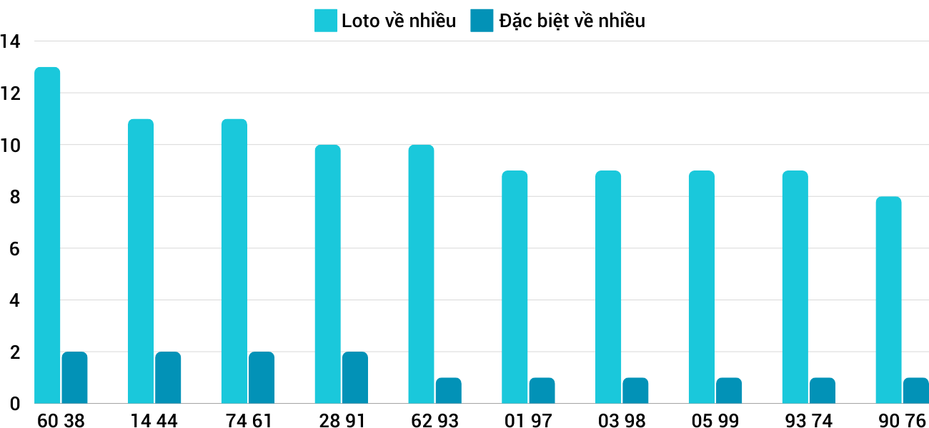 Thong-ke-loto-nhieu-it-xsqng-2-11-2024