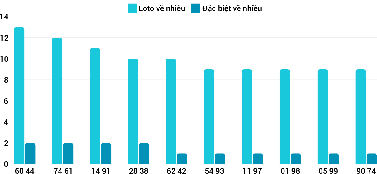 Thong-ke-loto-nhieu-it-xsqng-26-10-2024