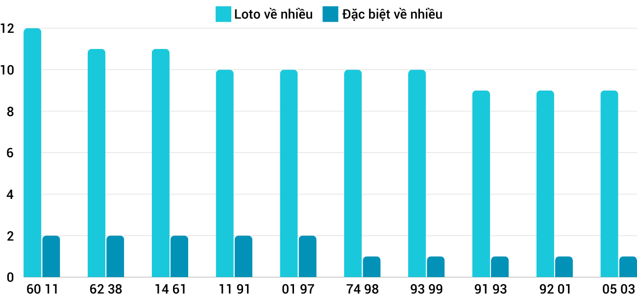 Thong-ke-loto-nhieu-it-xsqng-27-9-2024