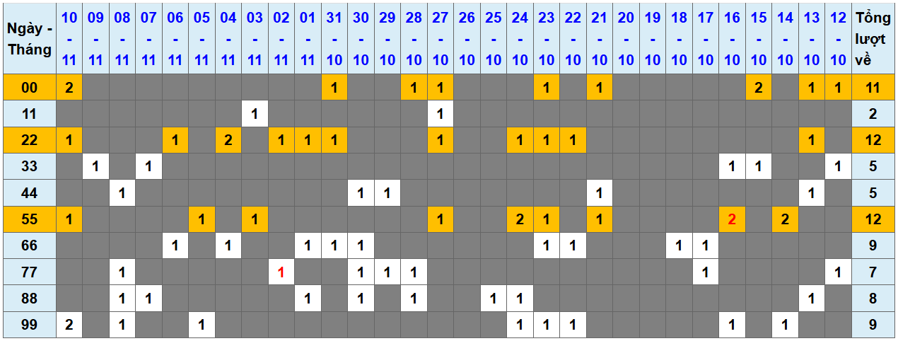 Loto kép XSMB 11112024 - Phân tích lô kép XSMB Thứ 2 hôm nay 1