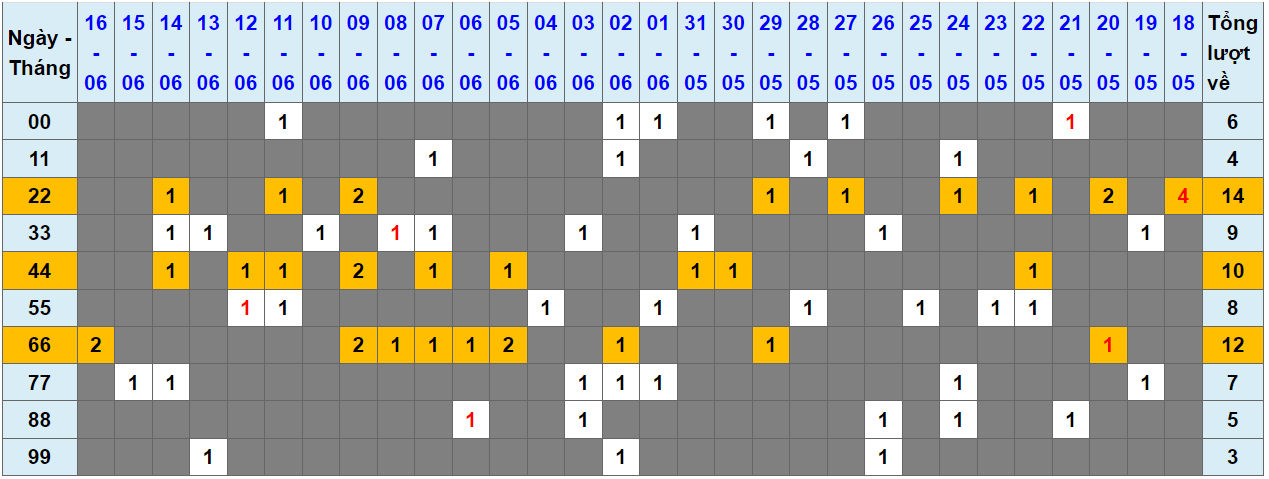 Loto kép XSMB 17062024 - Phân tích lô kép XSMB Thứ 2 hôm nay 1