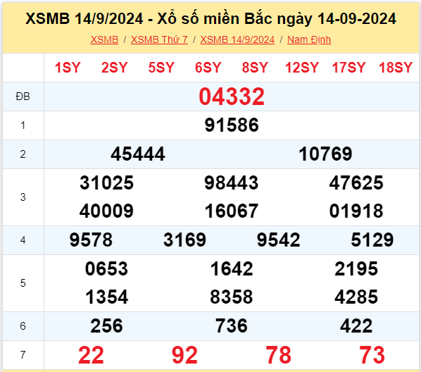 xsmb-14-09